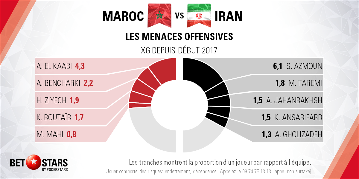Morocco v Iran - PlayersFR
